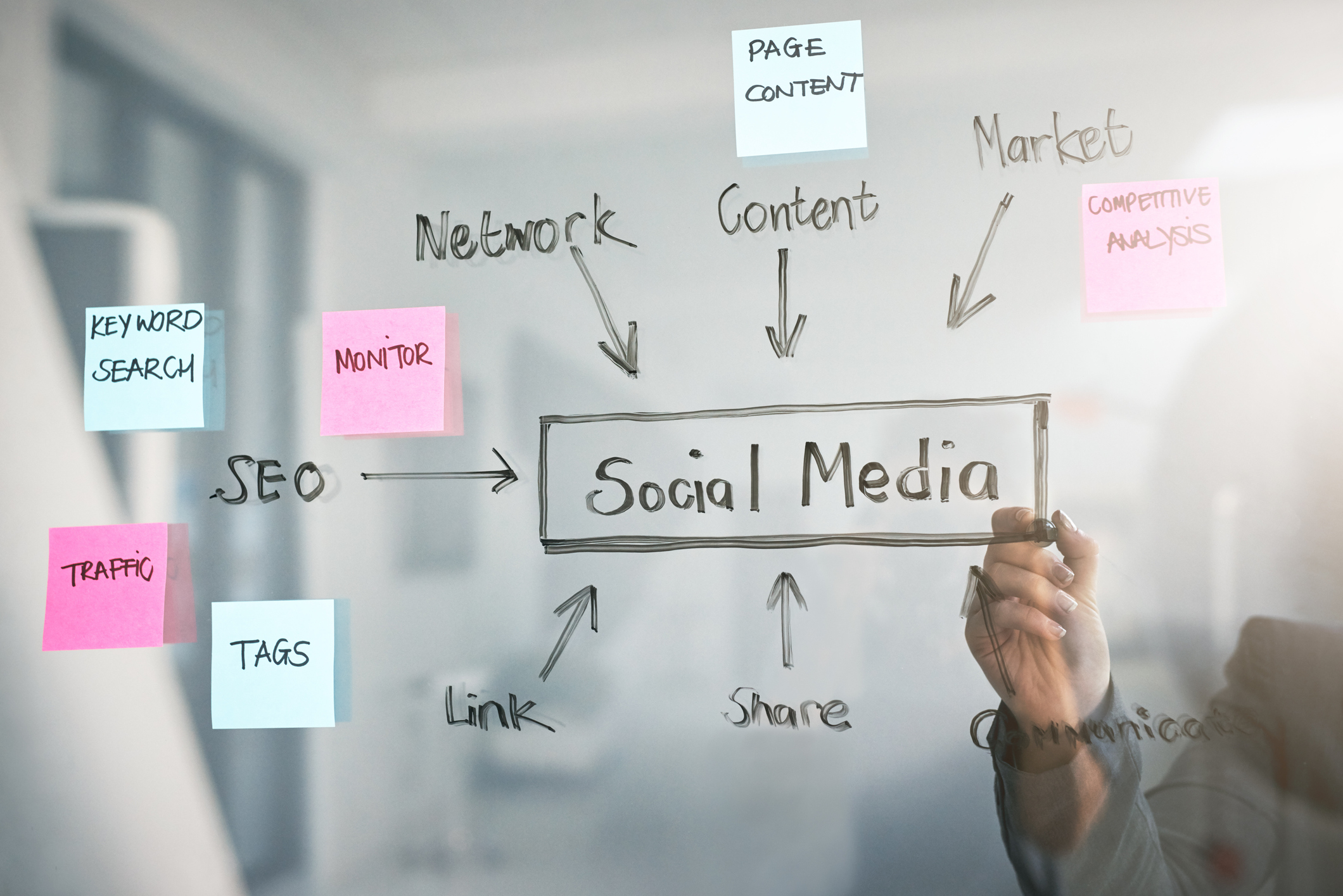 Why Your Business Must Have A Social Media Presence