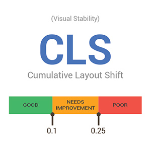 Core Web Vitals Cumulative Layout Shift Scoring Diagram