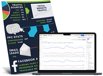 Report behind a laptop showing effective marketing strategies.